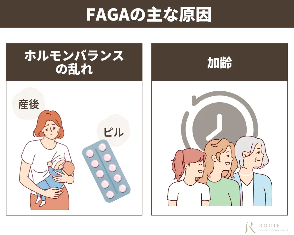 FAGAの主な原因