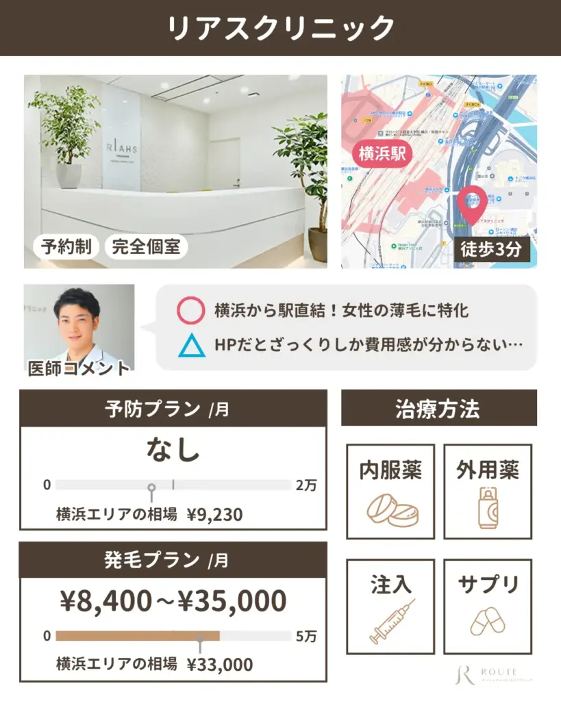 リアスクリニック 横浜院