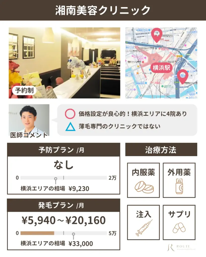 湘南美容クリニック
