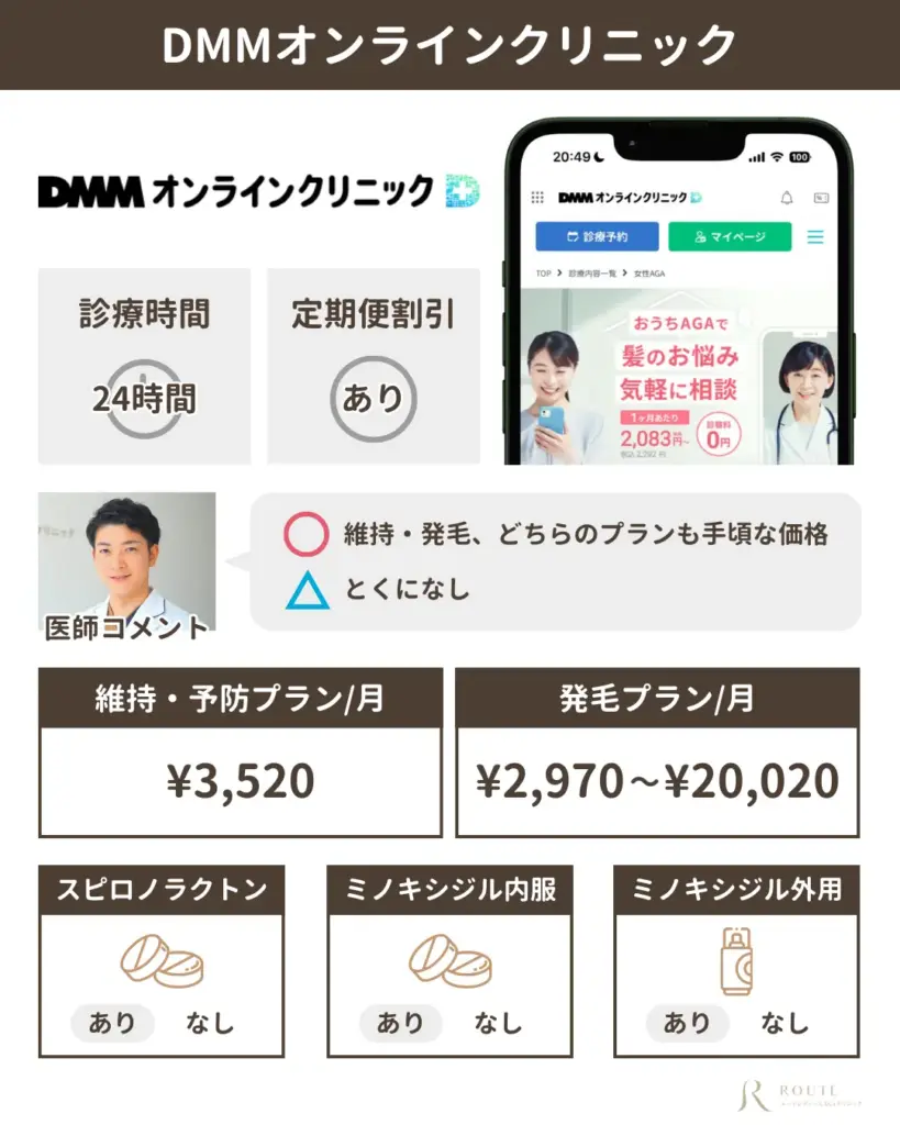DMMオンラインクリニック
