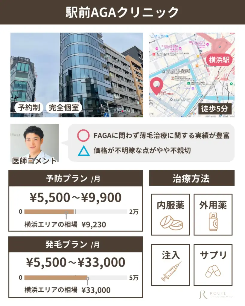 駅前AGAクリニック