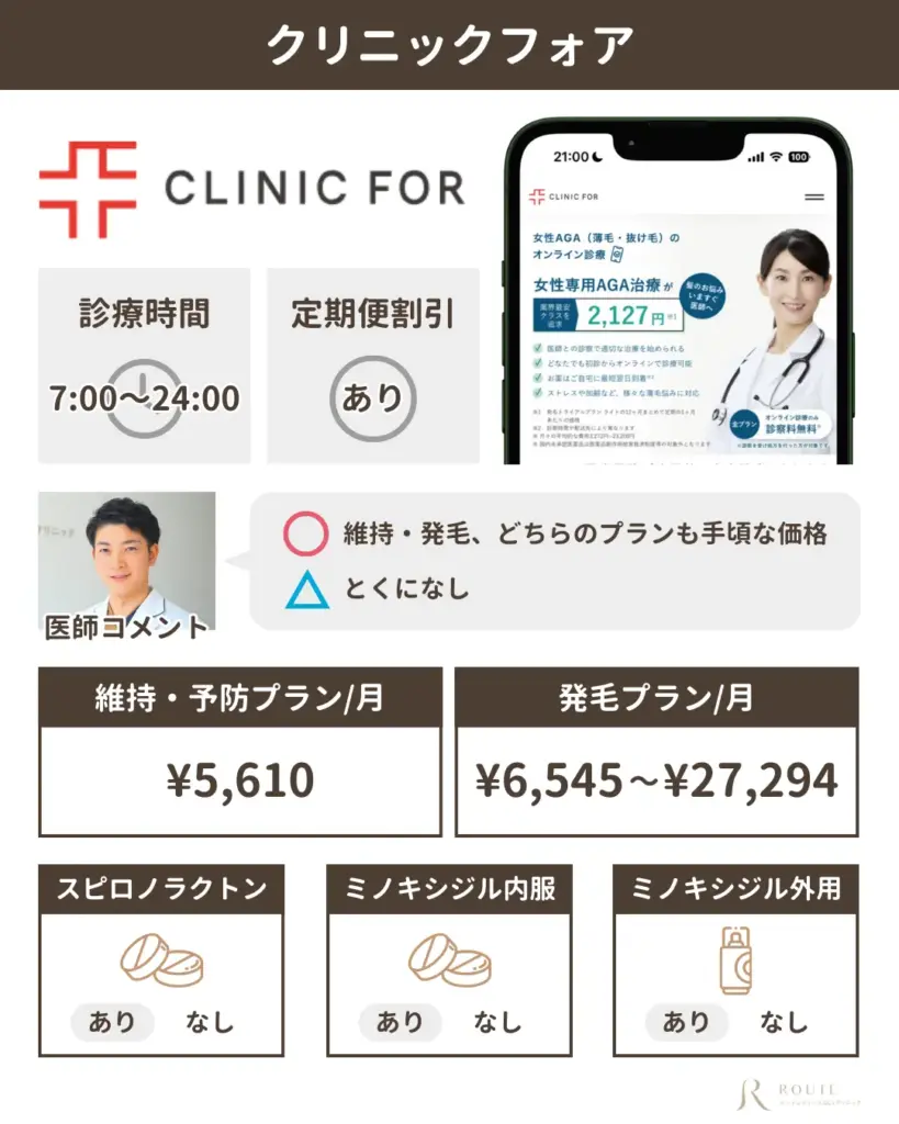 クリニックフォア