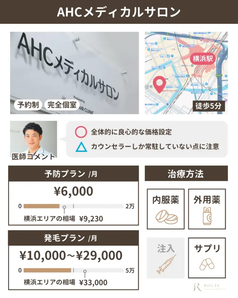 AHCメディカルサロン