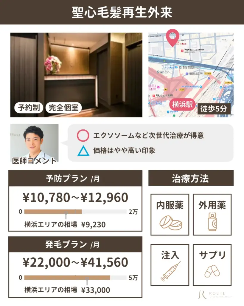 聖心毛髪再生外来
