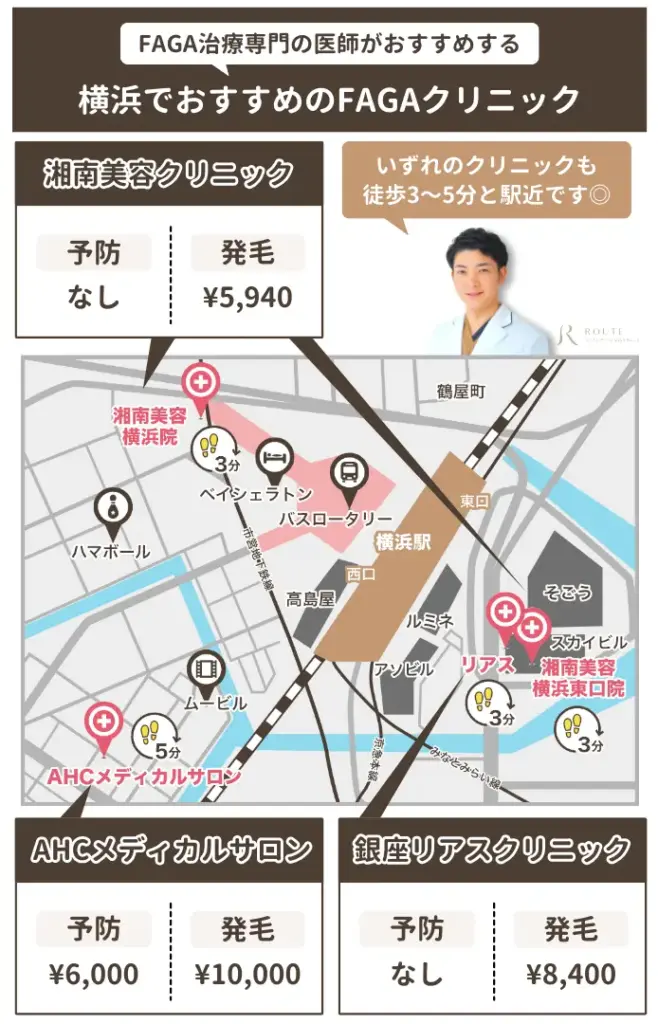 横浜でおすすめのFAGAクリニック