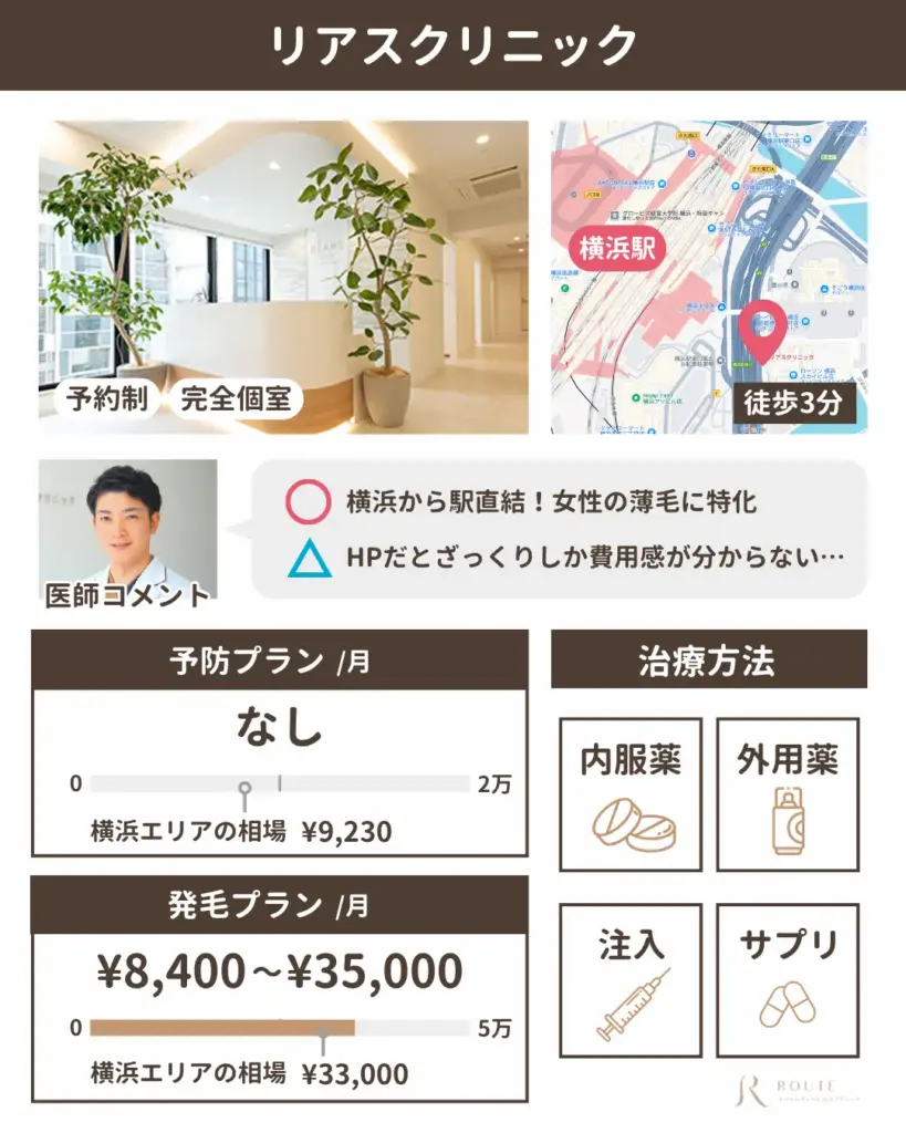 リアスクリニック