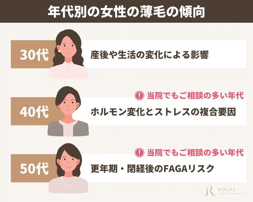 年代別に見る薄毛の原因と傾向