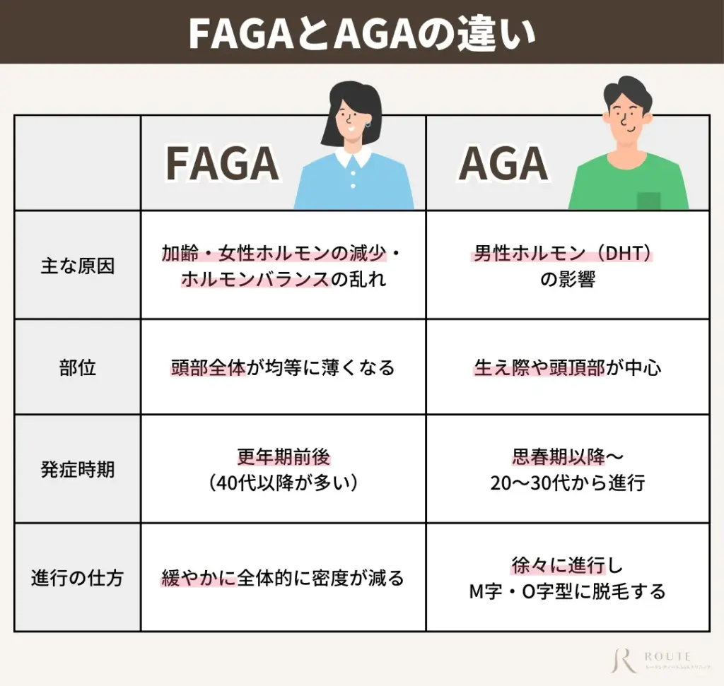 FAGAとAGAの違い