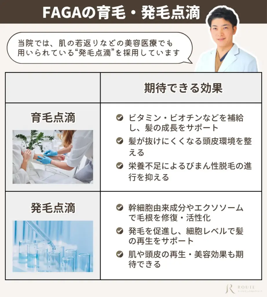 FAGAの育毛・発毛点滴
