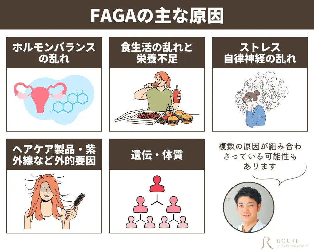 FAGAの主な原因