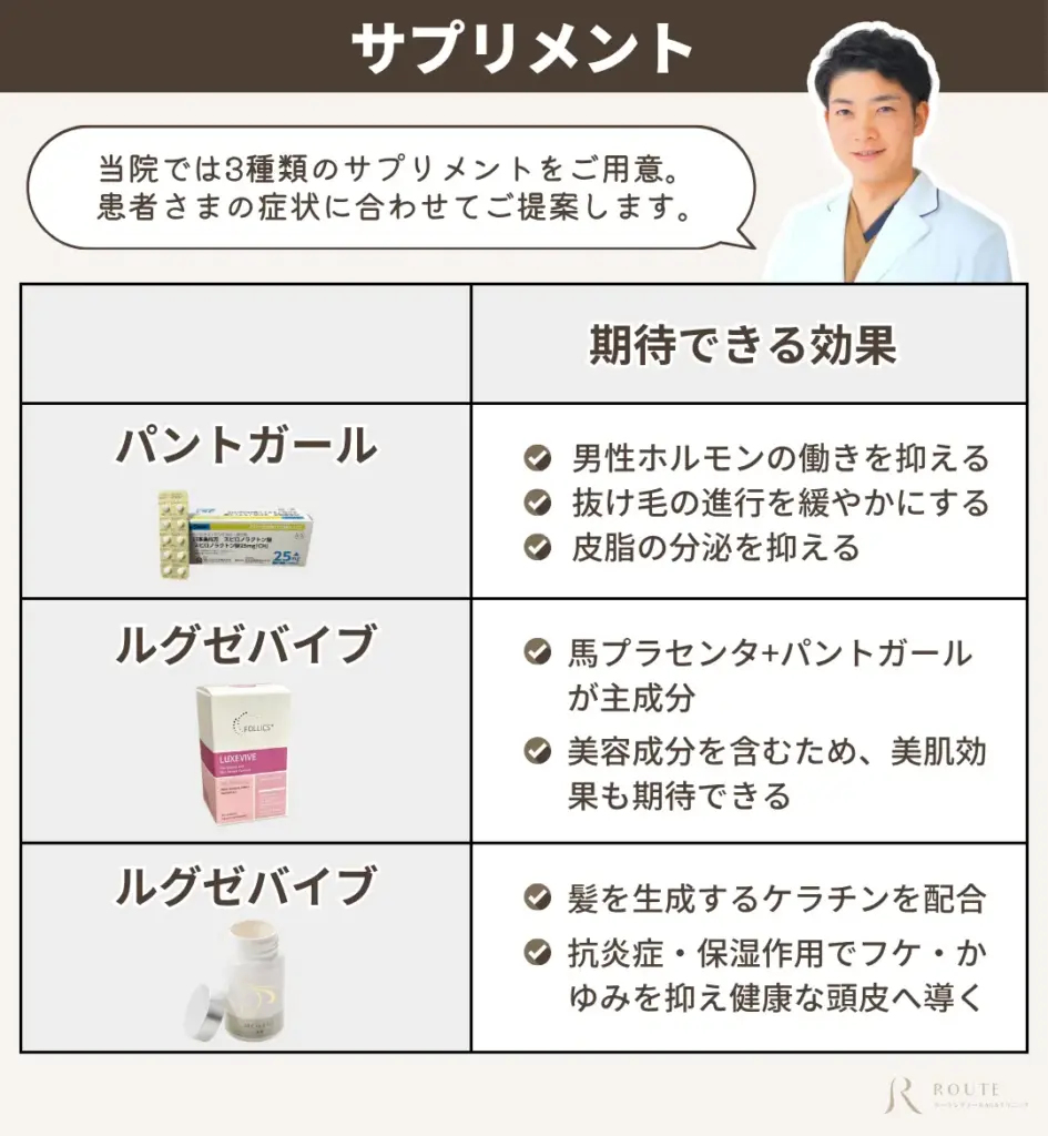 サプリメント