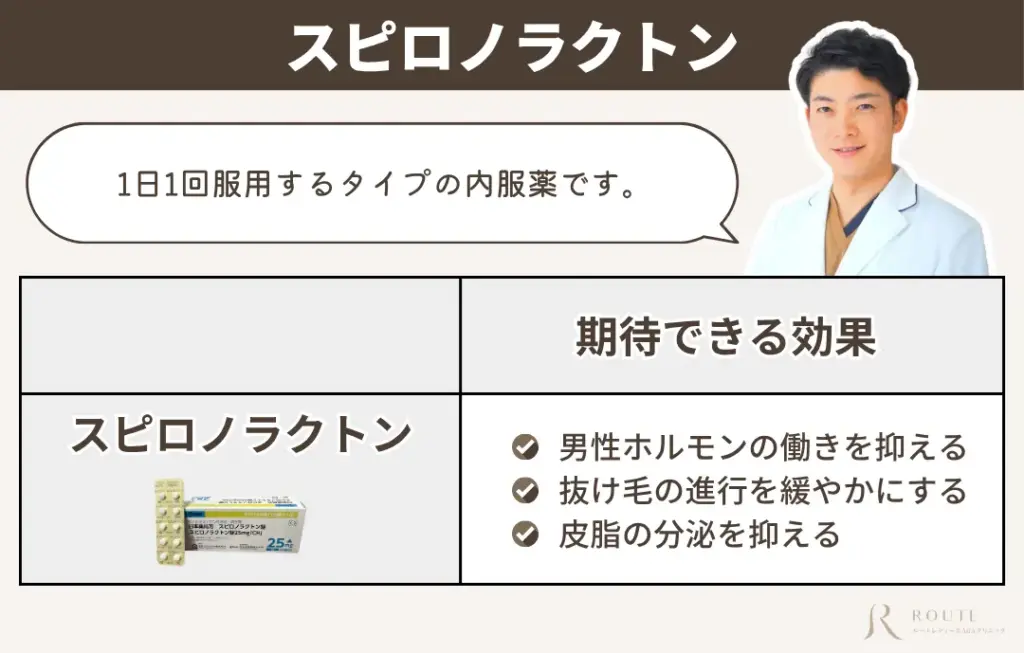 スピロノラクトン