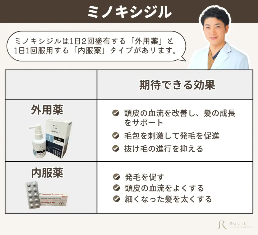 ミノキシジル