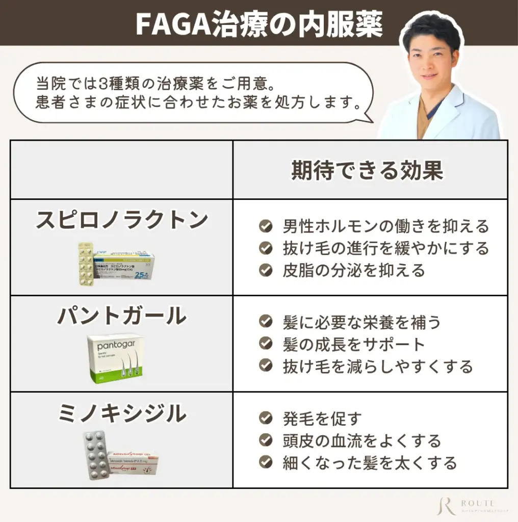 FAGA治療の内服薬