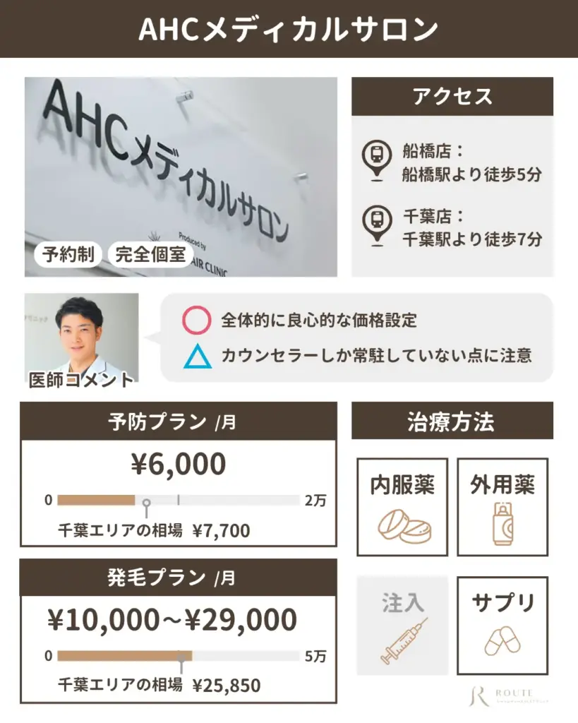 AHCメディカルサロン 千葉