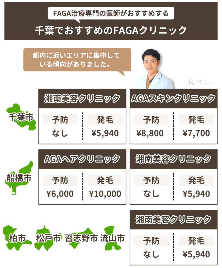 千葉でおすすめのFAGAクリニック