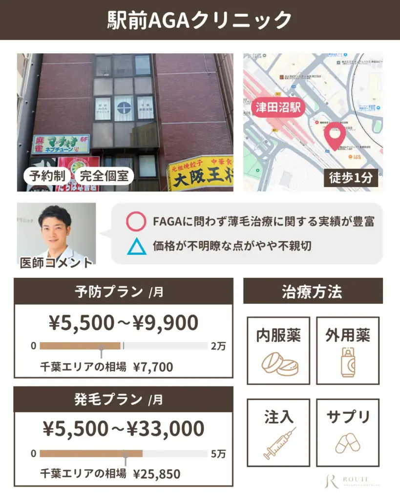 駅前AGAクリニック 千葉