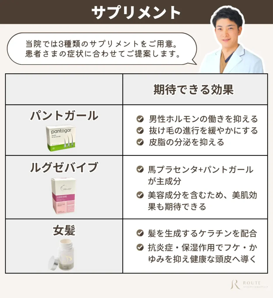 サプリメント