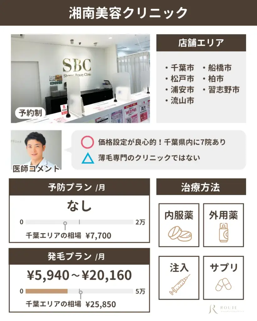 湘南美容クリニック 千葉