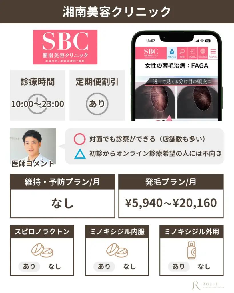 湘南美容クリニック