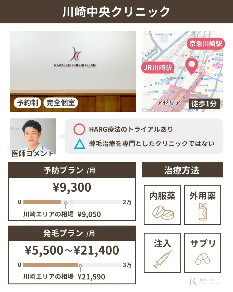 川崎中央クリニック