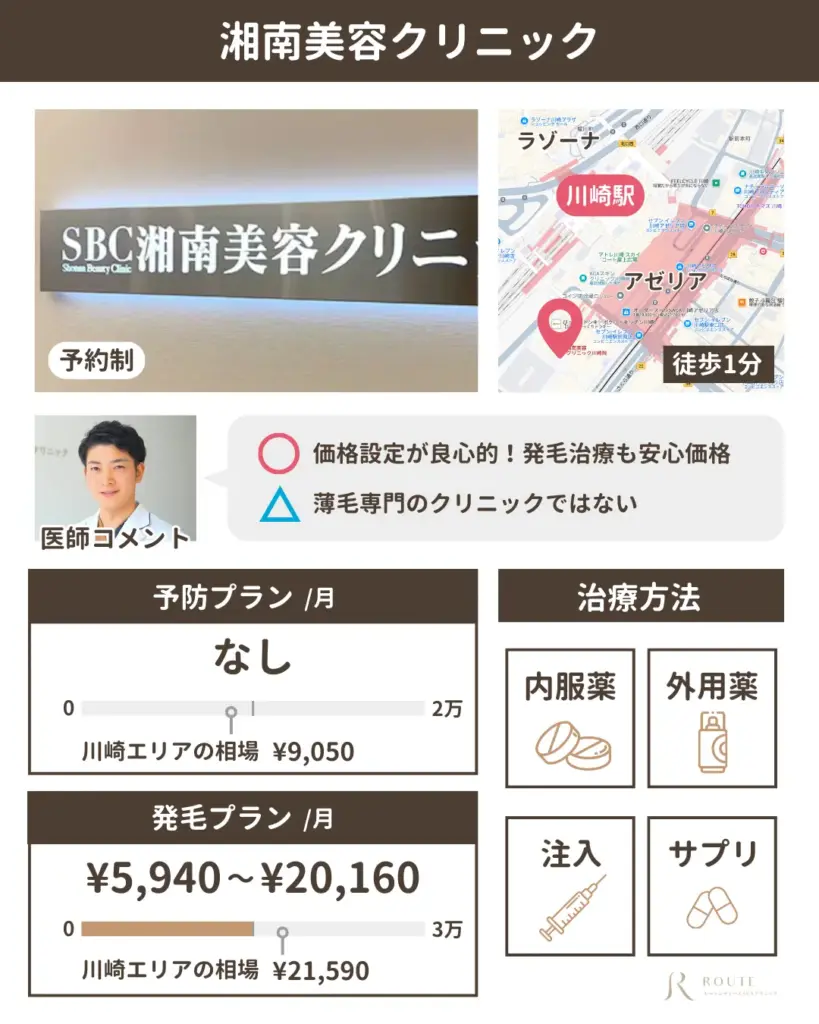 湘南美容クリニック