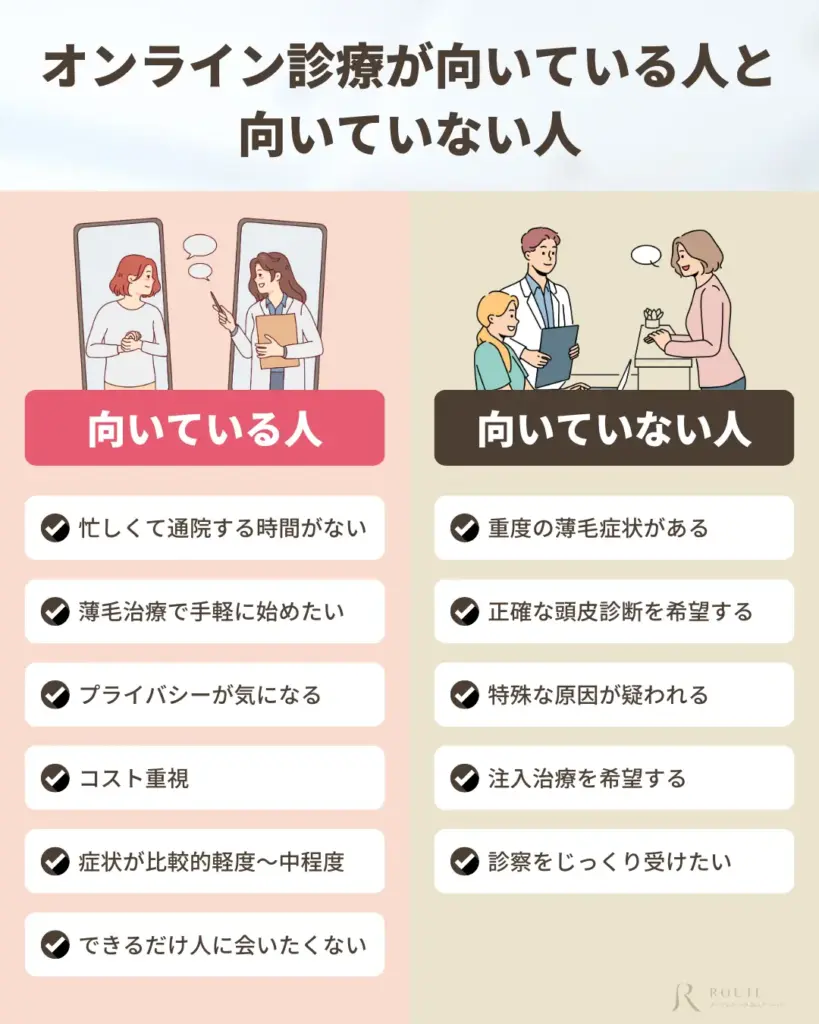 オンライン診療が向いている人・向いていない人