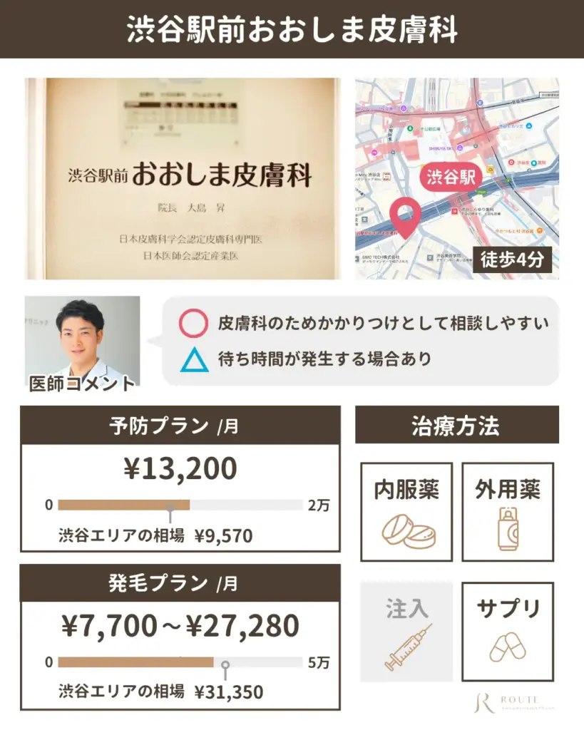 渋谷駅前おおしま皮膚科
