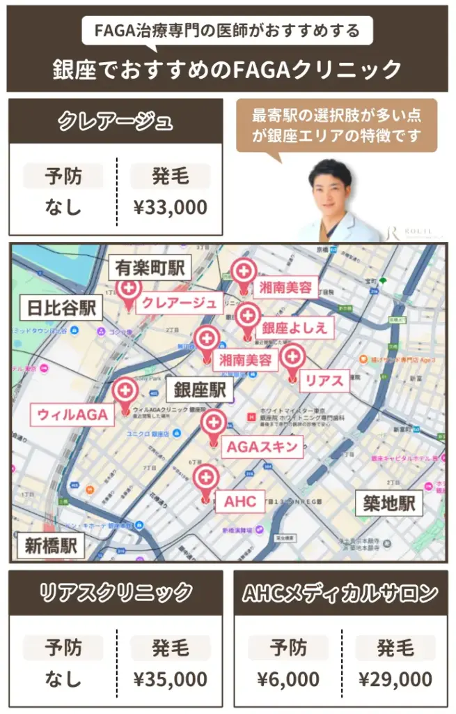 銀座でおすすめのFAGAクリニック