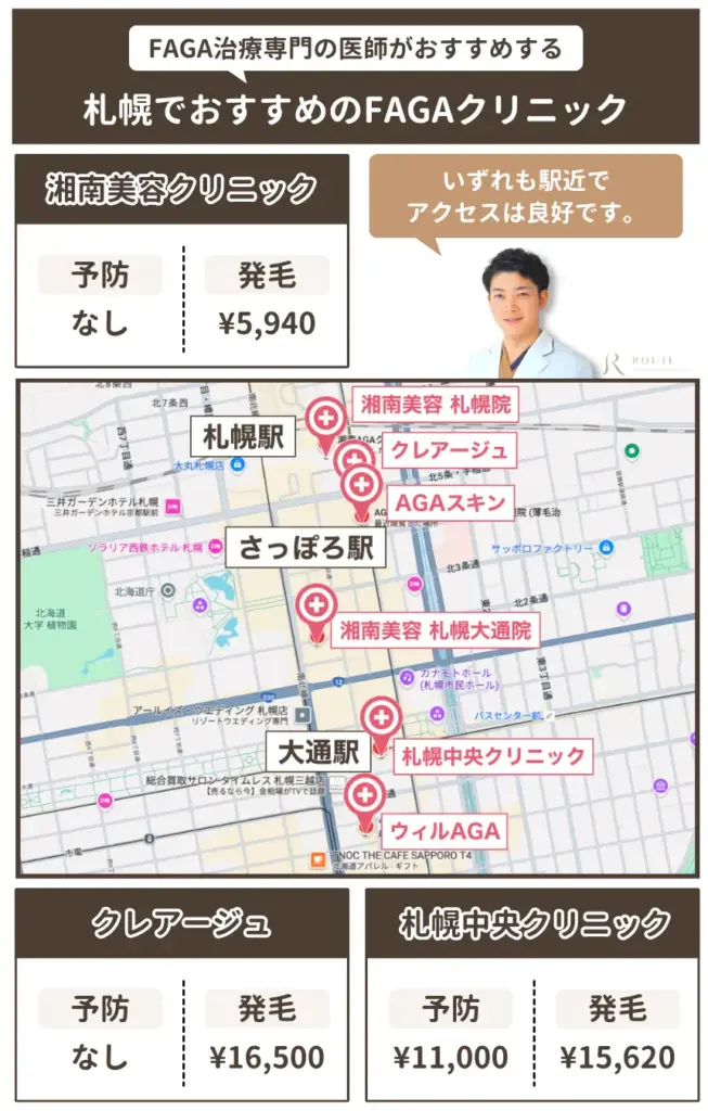 札幌でおすすめのFAGAクリニック
