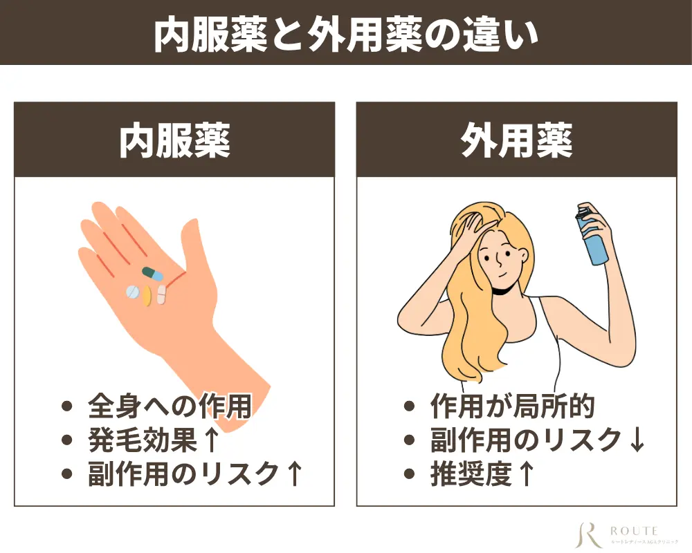 内服薬と外用薬の違い