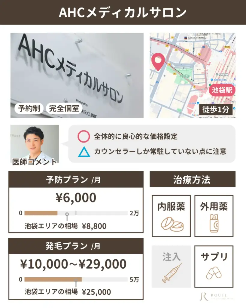 AHCメディカルサロン 池袋