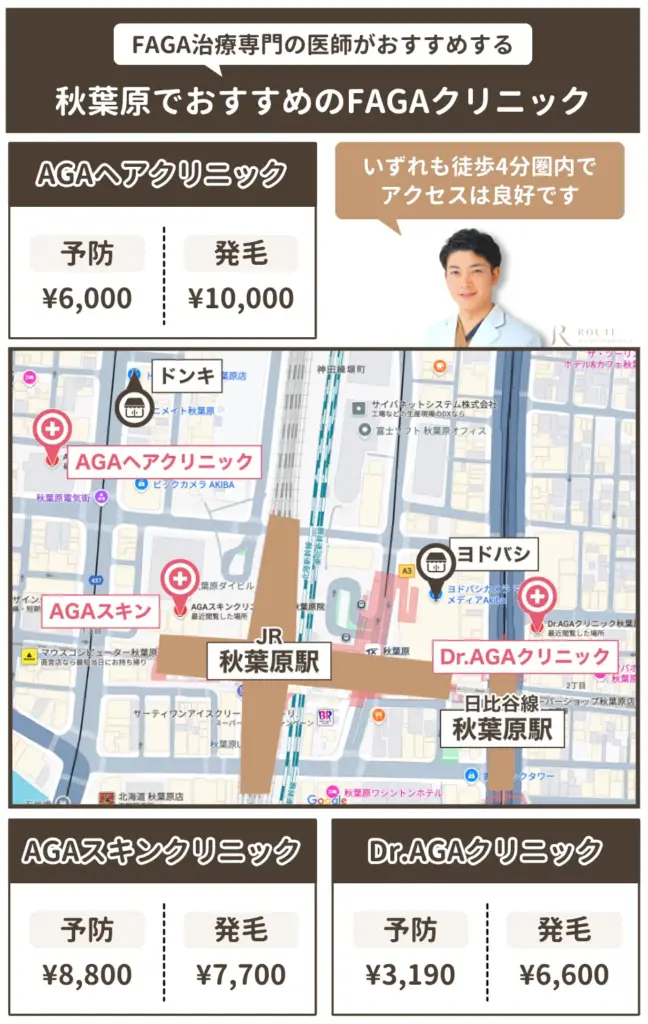 秋葉原でおすすめのFAGAクリニック