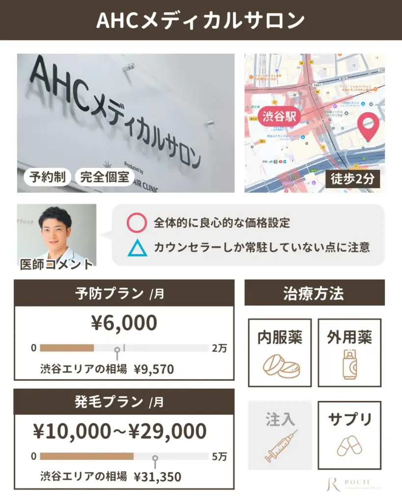 AHCメディカルサロン
