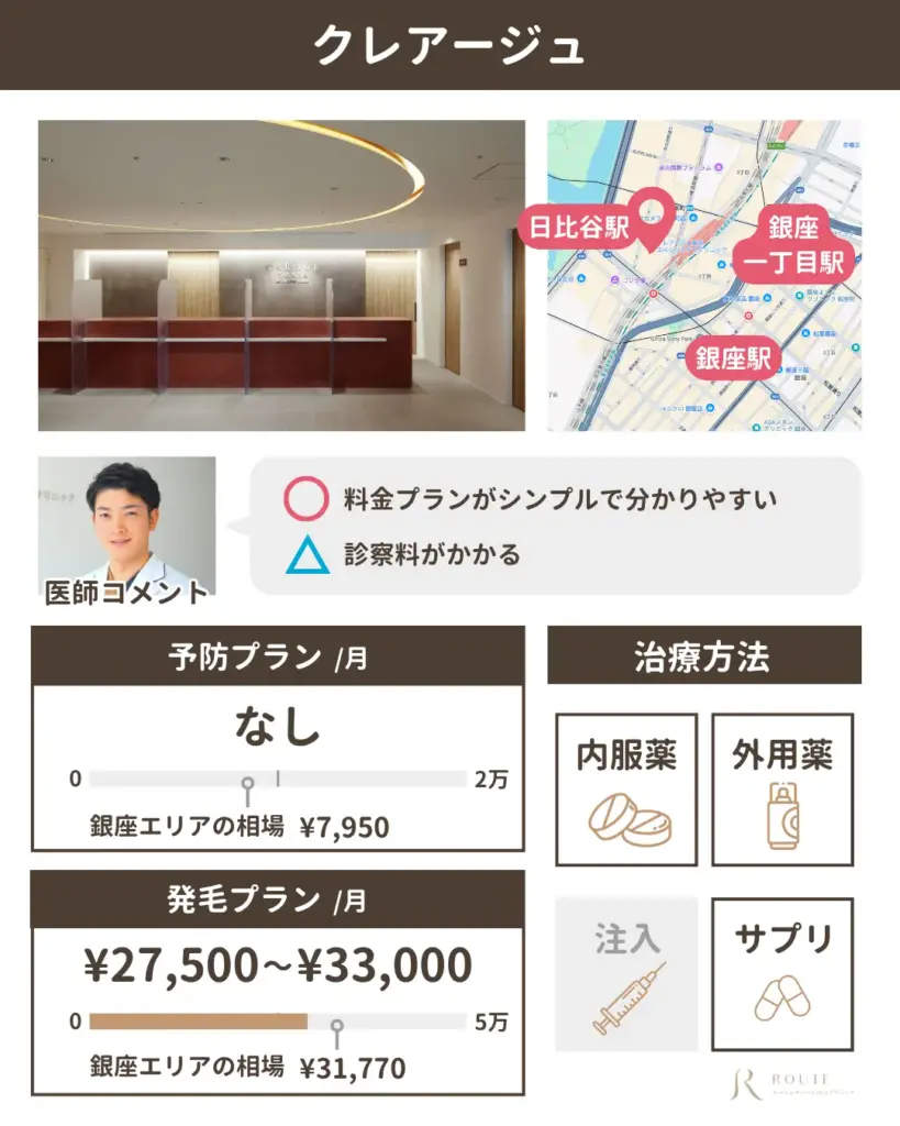 クレアージュ東京