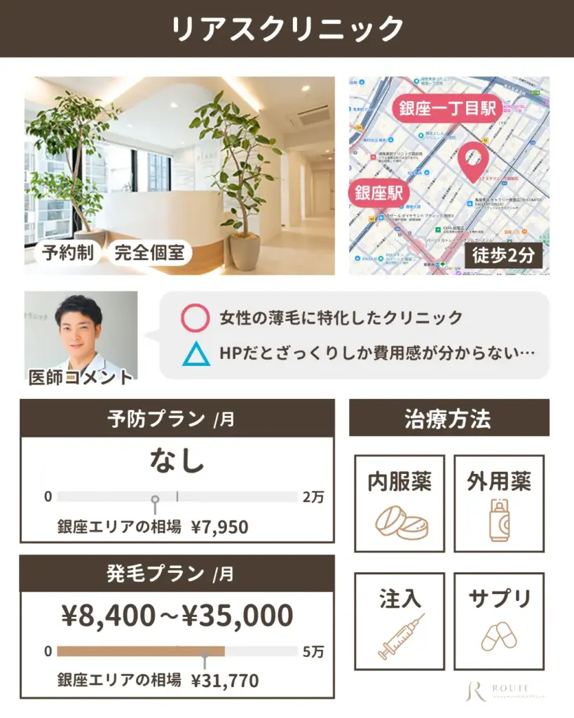 リアスクリニック