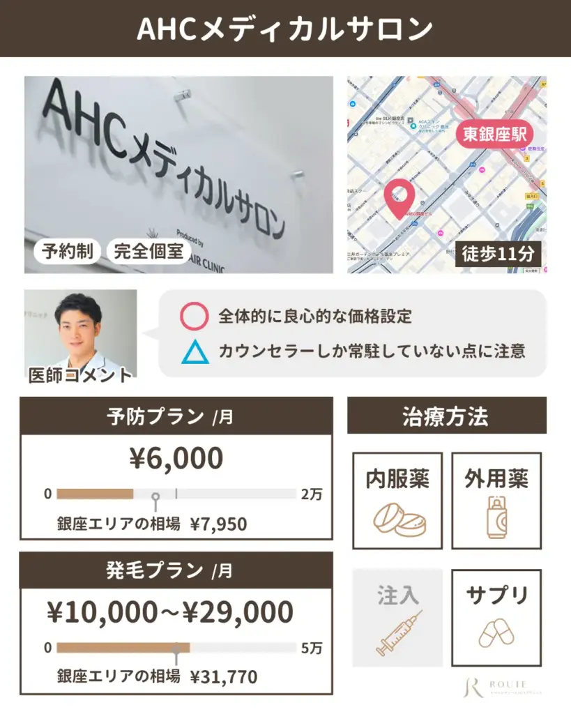 AHCメディカルサロン