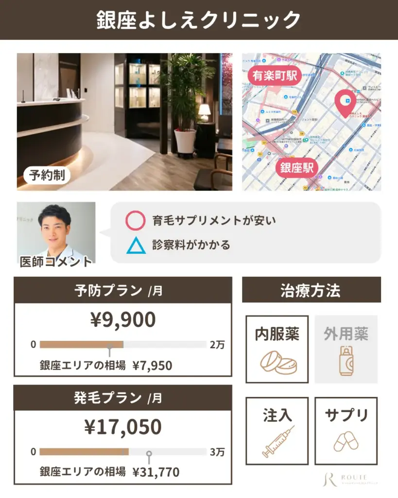 銀座よしえクリニック