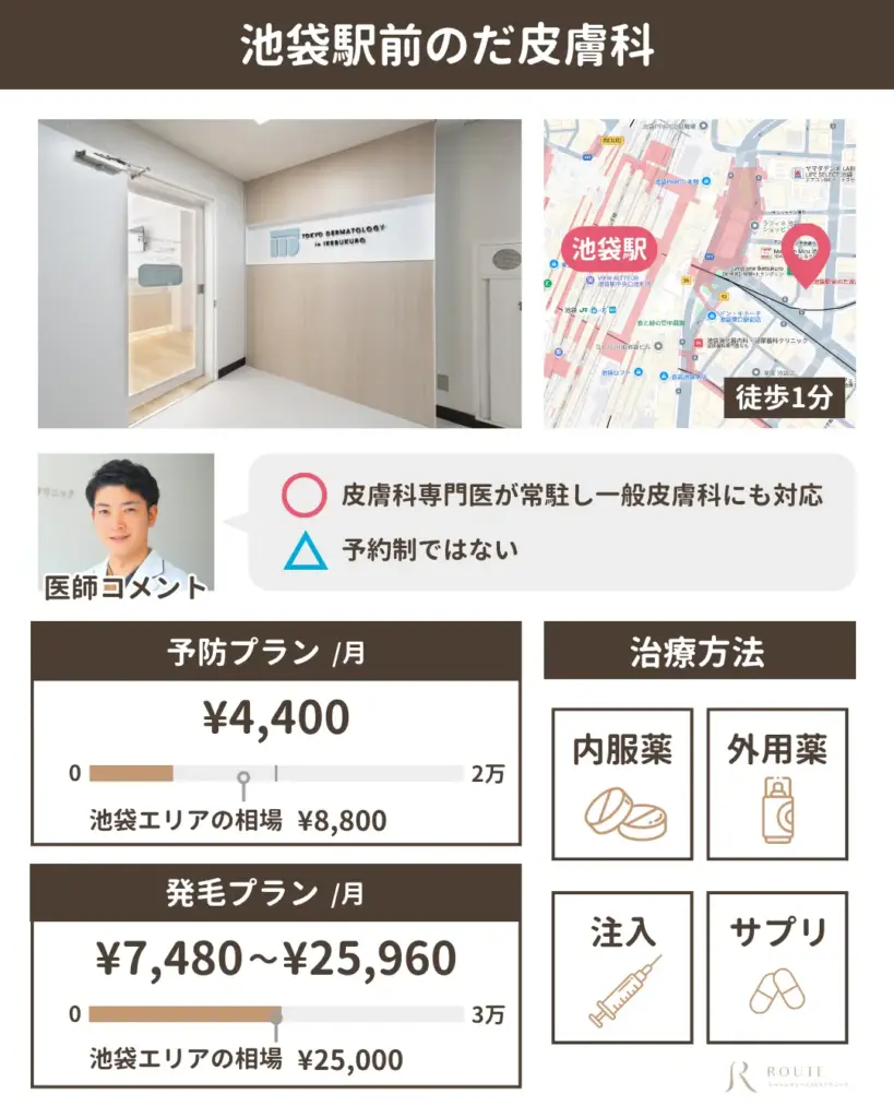 池袋駅前のだ皮膚科