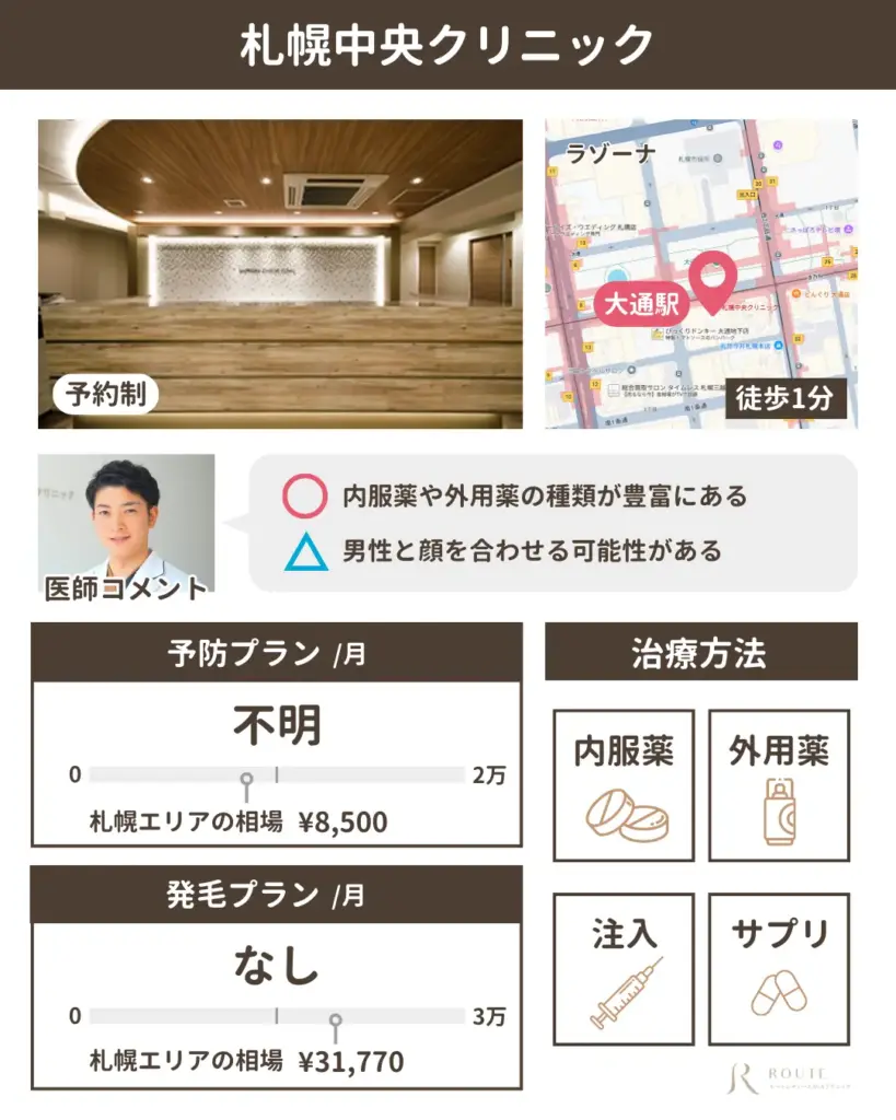 札幌中央クリニック