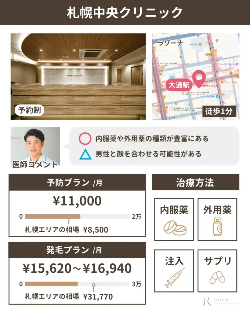 札幌中央クリニック