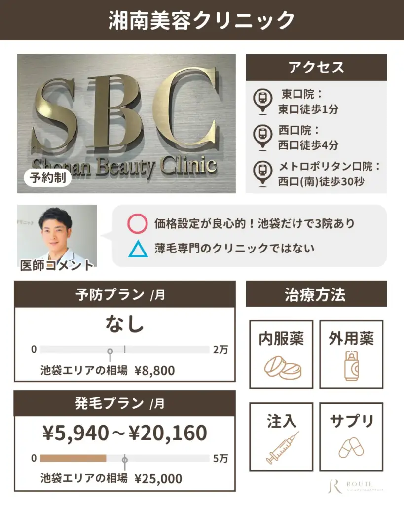 湘南美容クリニック