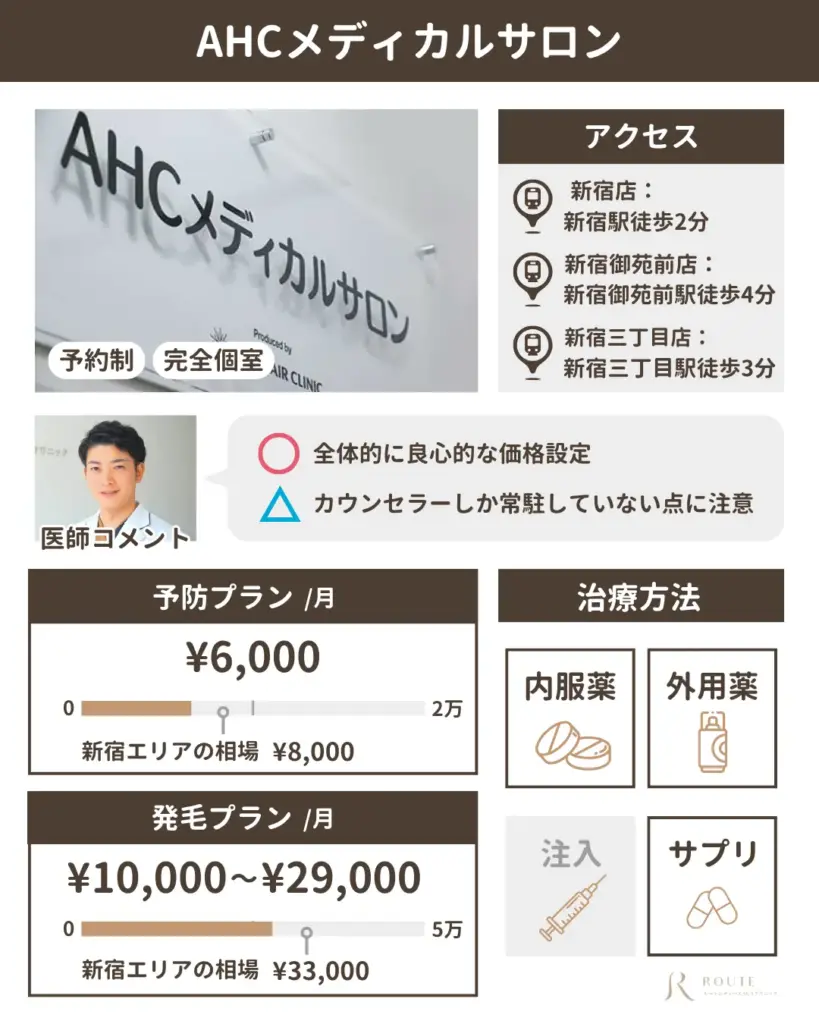 AHCメディカルサロン