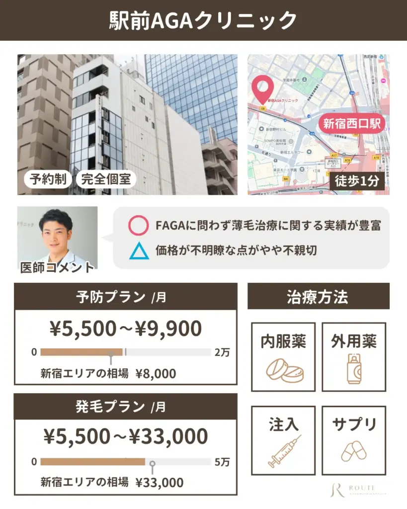 駅前AGAクリニック