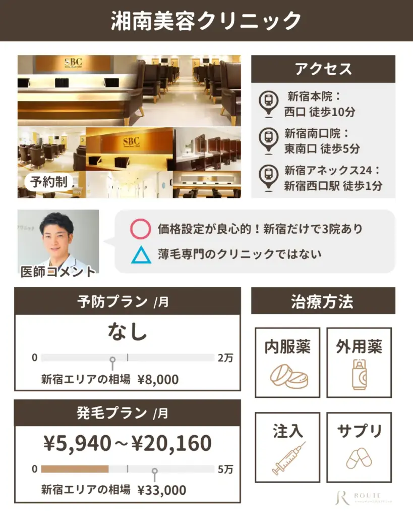 湘南美容クリニック
