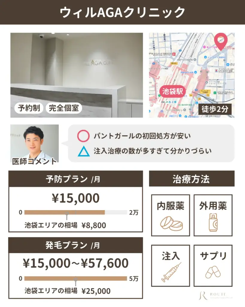 ウィルAGAクリニック 池袋院
