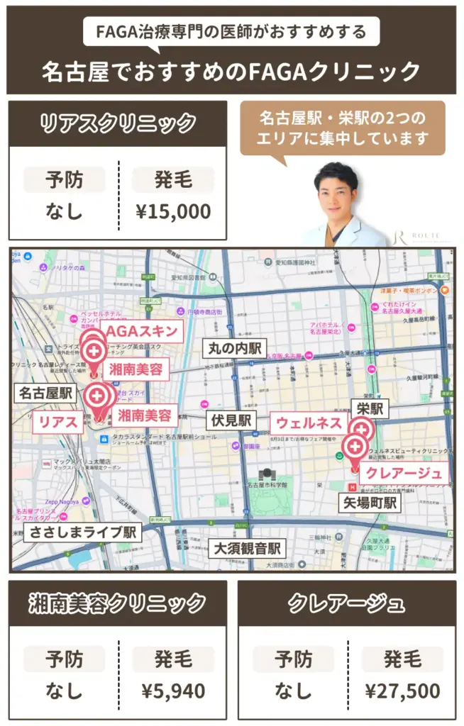 名古屋のFAGAクリニック
