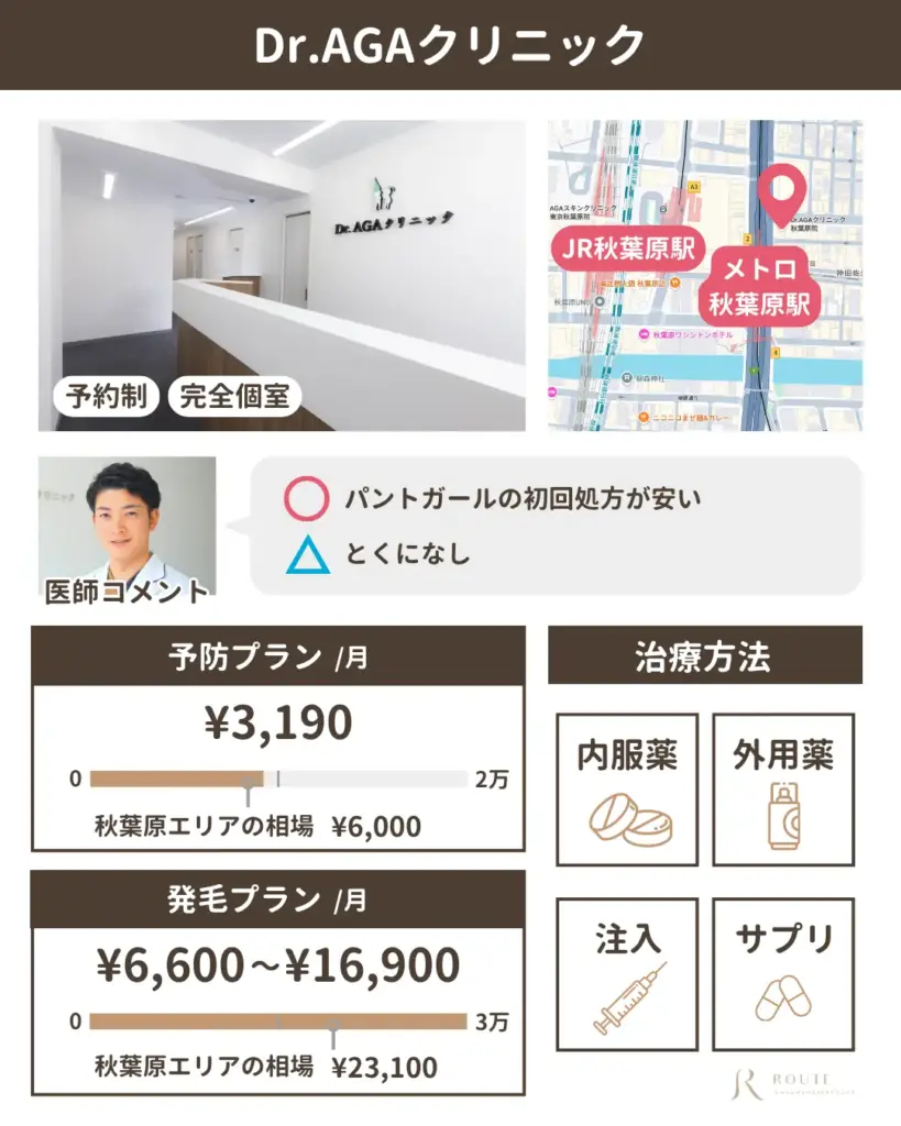 Dr.AGAクリニック