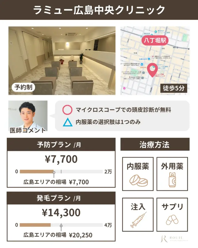 ラミュー広島中央クリニック