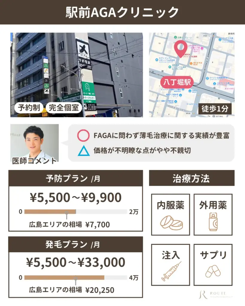 駅前AGAクリニック広島院